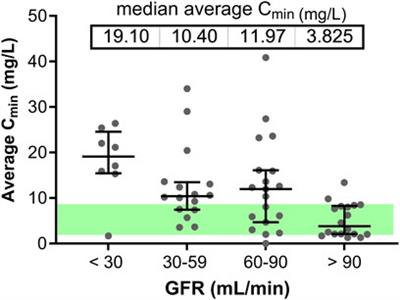 Towards a better detection of patients at-risk of linezolid toxicity in clinical practice: a prospective study in three Belgian hospital centers